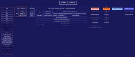 深圳linux进阶技能培训学费