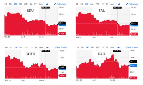 深圳日语口语白天辅导班哪里比较好