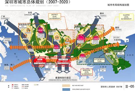 深圳英语口语模板