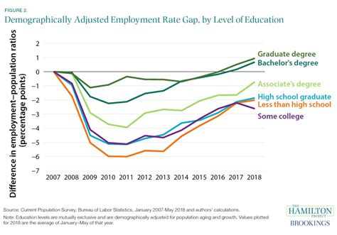 深圳学室内设计就业率高吗