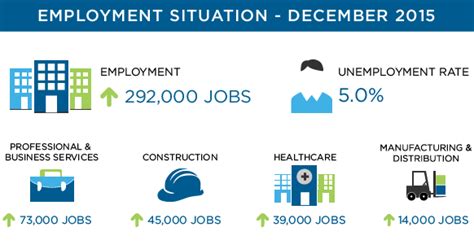 深圳室内设计专业当前就业形势分析