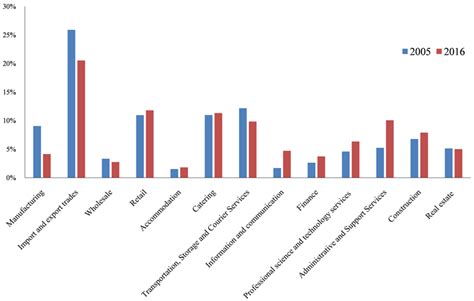 深圳室内设计就业前景分析