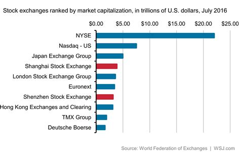 深圳股市期货培训怎么样