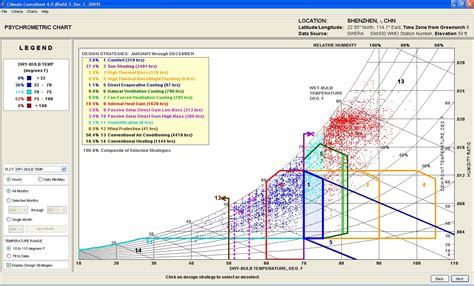 深圳股票技术分析课程费用