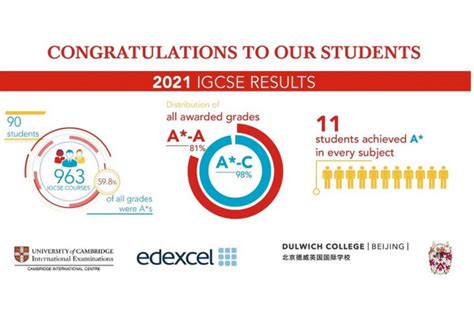 深圳IGCSE培训班多少钱