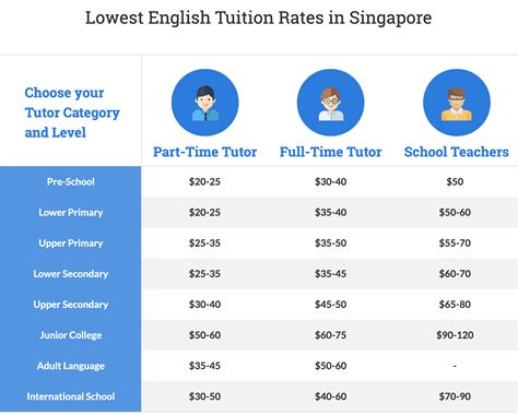深圳韦博英语学费