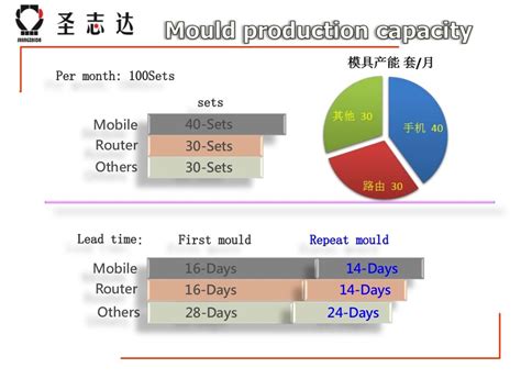深圳ug模具编程培训