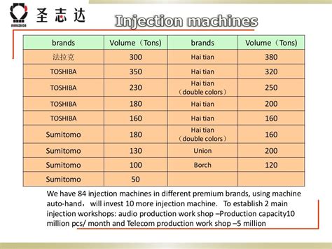 深圳模具设计培训