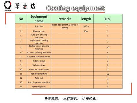 深圳模具设计培训班