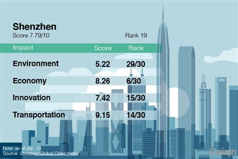 深圳编程培训机构排名