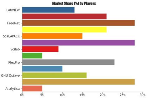 深圳学数控费用