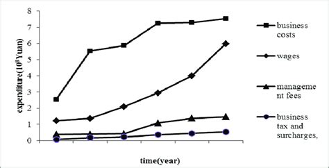深圳学习数控费用