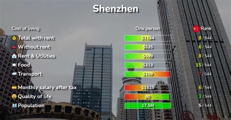 深圳数控班费用