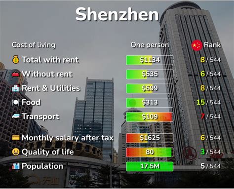 深圳数控班费用