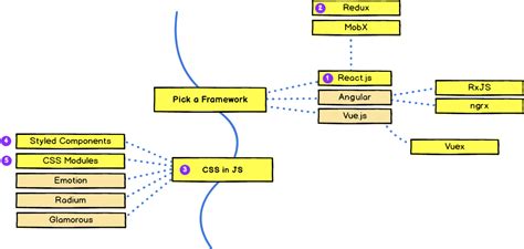 深圳全栈web前端学习班