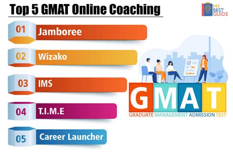 深圳gmat在线培训