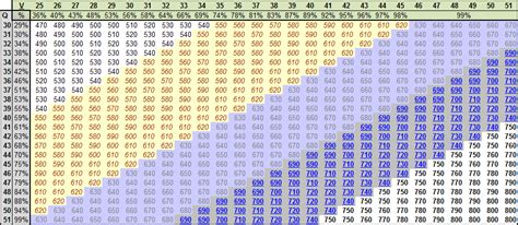福田区gmat 满分多少