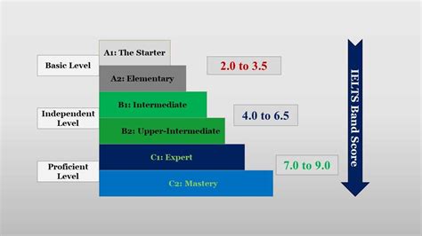 哈尔滨雅思培训哪家好?【雅思5.5分学习班】