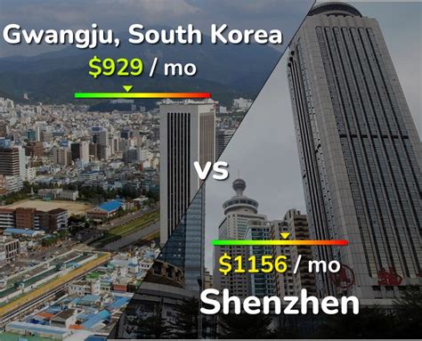 平面设计在深圳多少工资