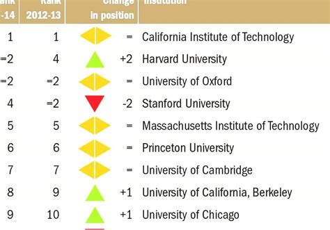 **新大学排名