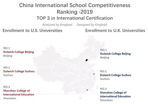 深圳正规纹绣培训排行