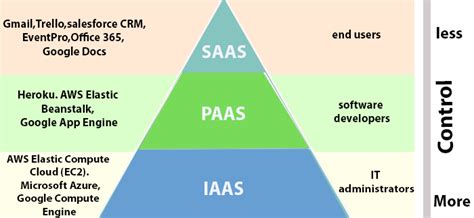 大连学习Linux云计算