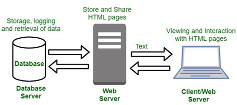 长春PHP动态网页培训班