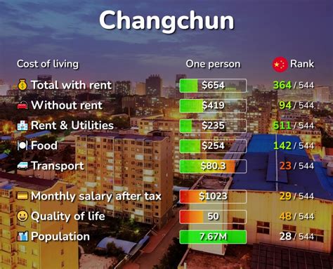 长春学习java的费用