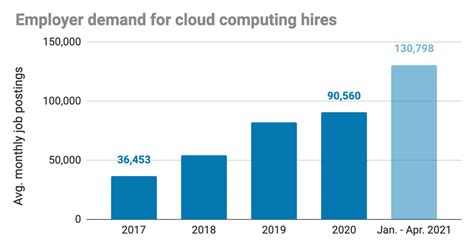 福州Linux云计算就业培训