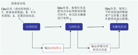 杭州C++ 入门学习机构