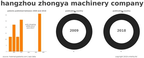 杭州哪里有C++入门培训