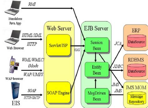 石家庄java架构师培训学费