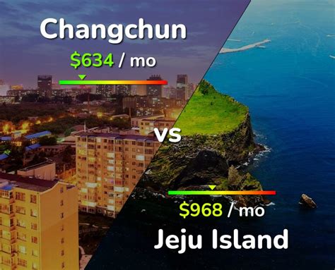 长春雅思培训班的费用