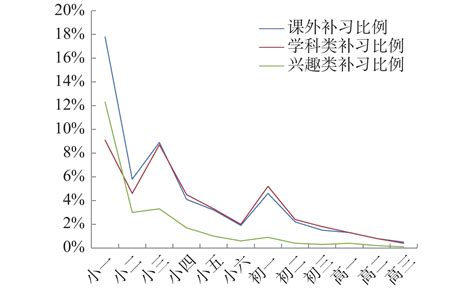 铁路西课外辅导特训