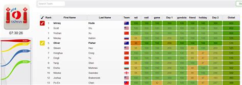 信息学奥赛兴趣班