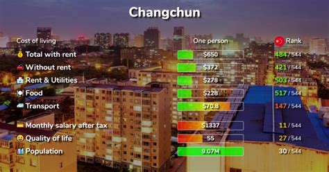 长春少儿编程培训的费用