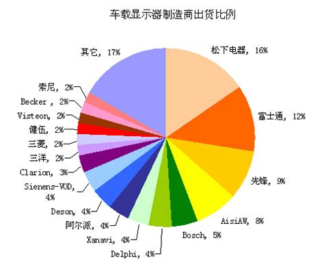保定国家健康管理师报考条件