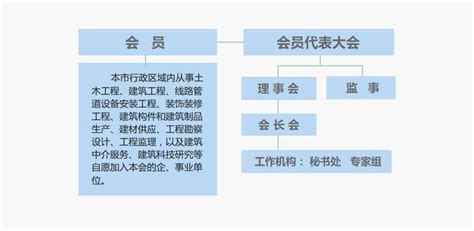 保定一级建造师培训机构哪家好