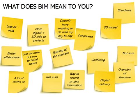 石家庄BIM报名培训多少钱
