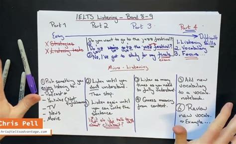 太原雅思(IELTS)vip培训