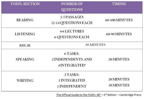 石家庄培训托福暑假考试