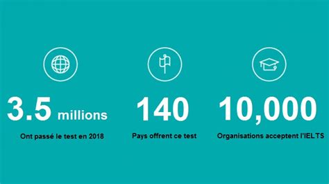 石家庄如何选雅思培训机构-石家庄新航道雅思培训