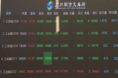 广州期货考试课程