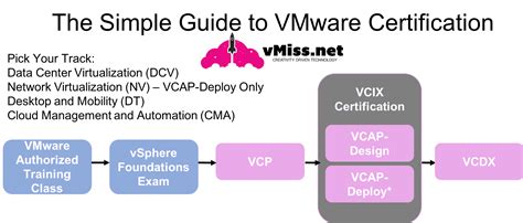 天津VMware认证课程