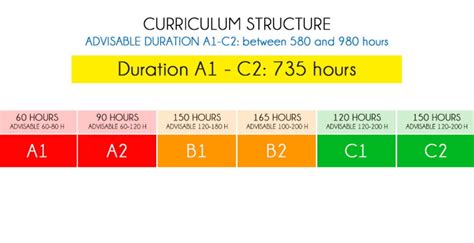 ​西班牙语欧标A1学习班