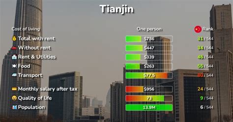 【天津插花学院费用多少】
