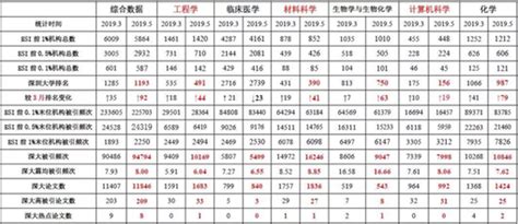 深圳cpa培训机构排名