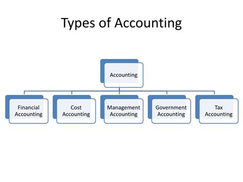 会计职称的种类