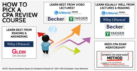 cpa考前课程