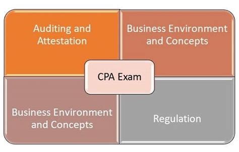 cpa考前培训